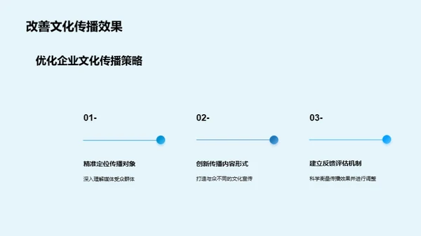 媒体塑造企业文化