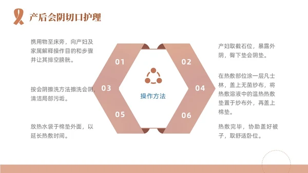 粉色简约线条风产后护理培训医学妇产科PPT