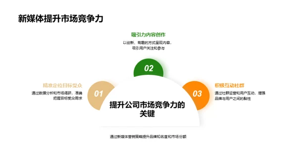 掌握新媒体，领航未来