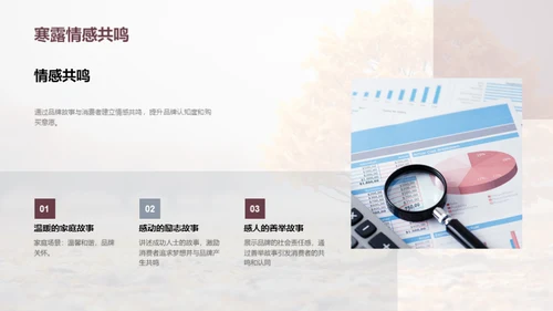 寒露节气品牌传播策略