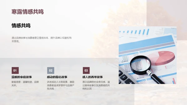 寒露节气品牌传播策略