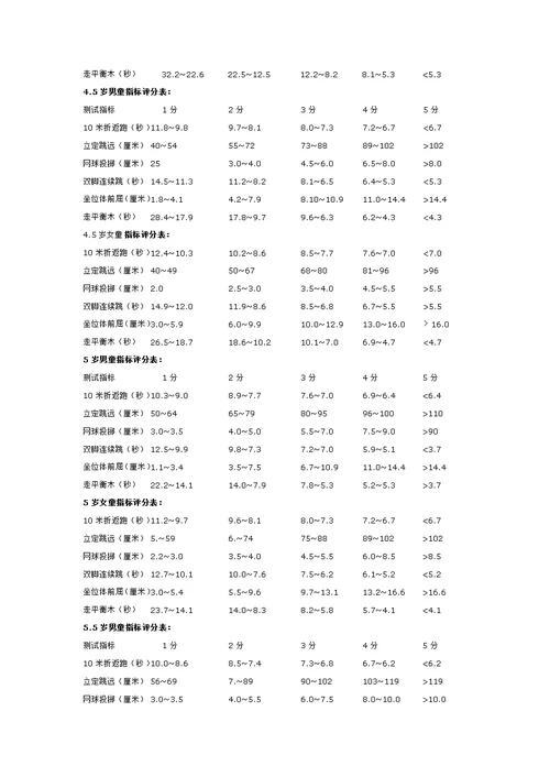 幼儿体质测试项目及标准