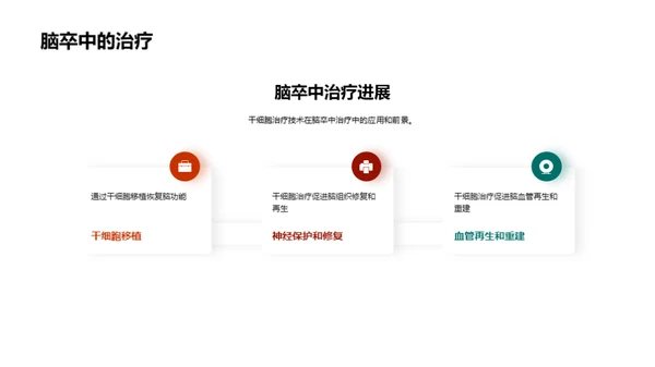 干细胞：医学的新篇章