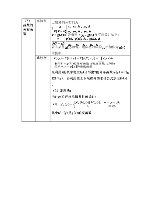 概率论与数理统计知识点总结