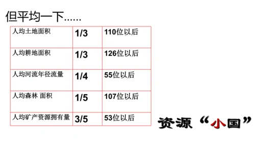 初中历史与社会 人文地理下册 6.2日益严峻的资源问题同步精选课件