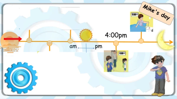 Unit 2 What time is it?  Part B Let's talk & Let's