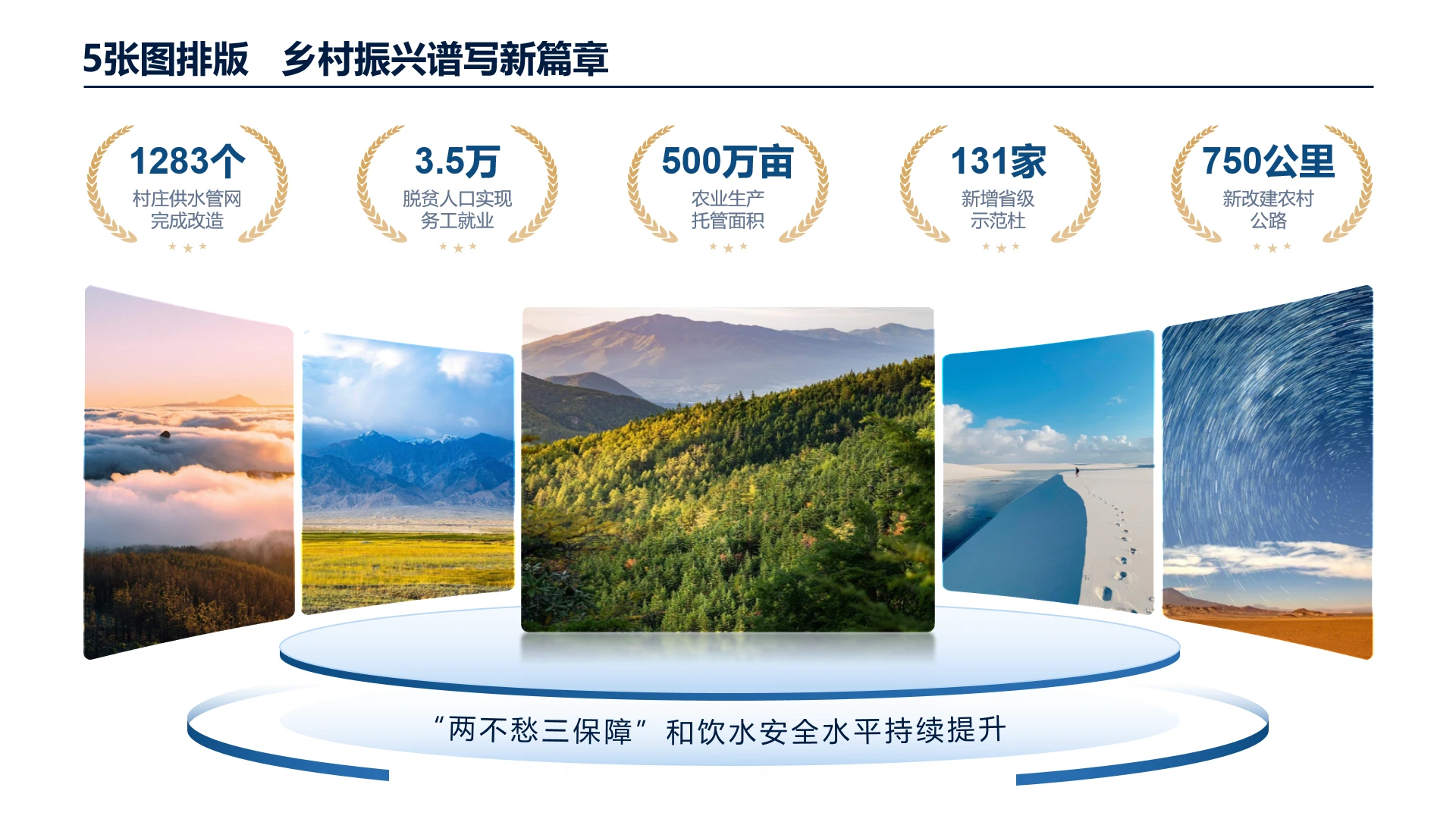 高端大气创意图文排版环形图片展示工作业绩亮点