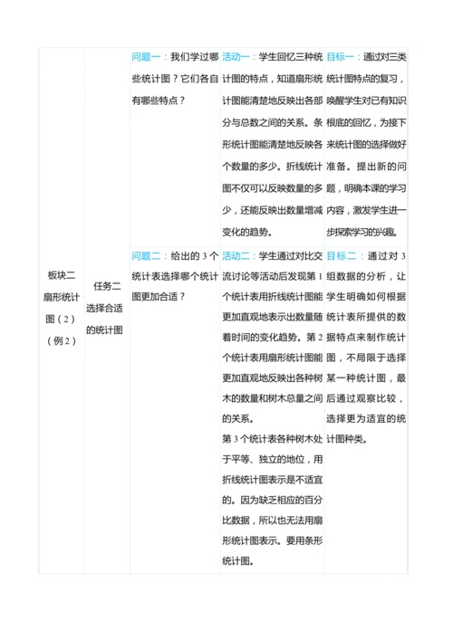 （大单元整体教学）第七单元　 扇形统计图 单元分析（表格式）教学设计 人教版 六年级上册数学