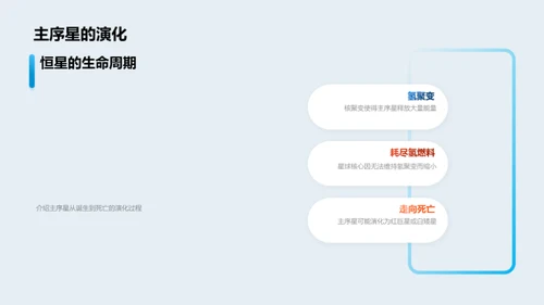 3D风教育培训教学课件PPT模板