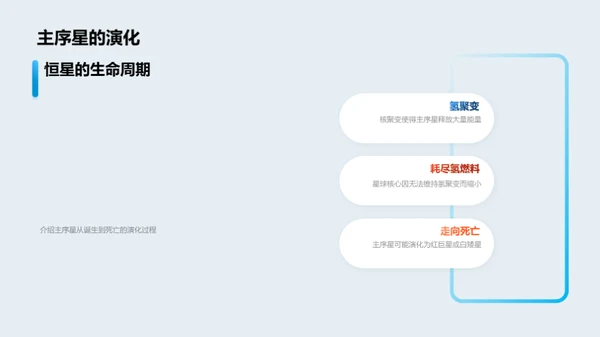 3D风教育培训教学课件PPT模板