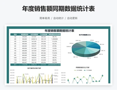 年度销售额同期数据统计表