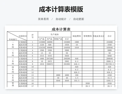 成本计算表模版