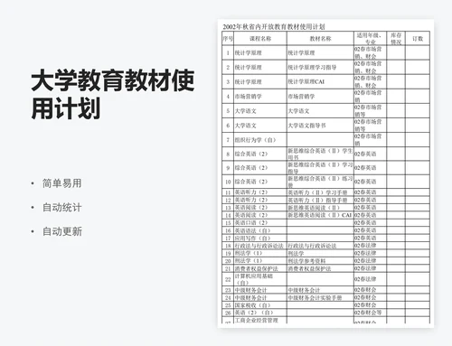 大学教育教材使用计划