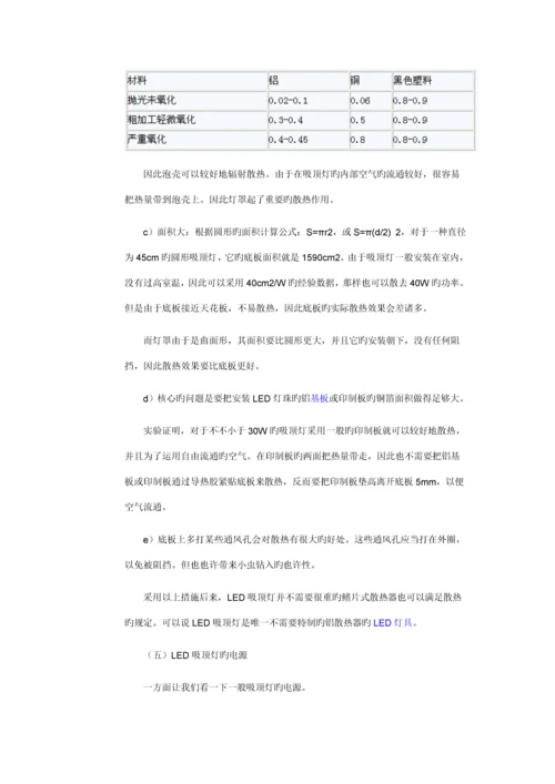 LED吸顶灯专题方案详细介绍.docx