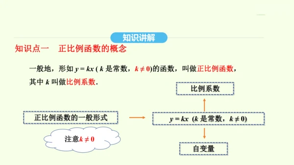 19.2.1正比例函数课件（共32张PPT） 2025年春人教版数学八年级下册