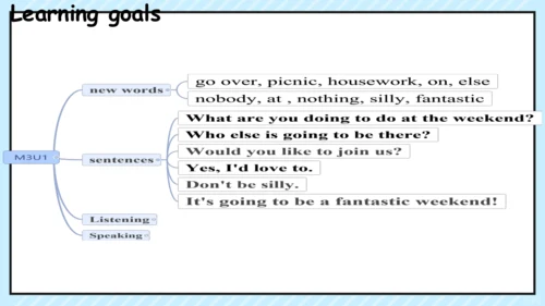 Module 3 Making plans Unit 1 同步课件