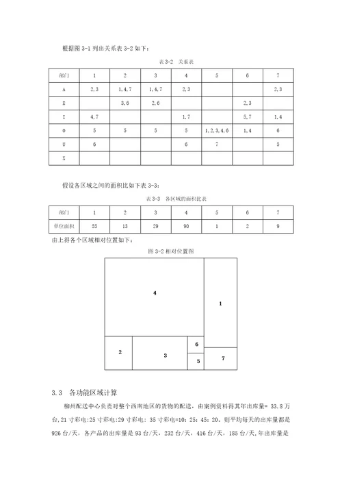 物流设施规划及仿真课程设计内容