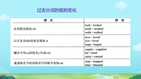 外研八下Module 2  Experiences  模块与综合测试 复习课件