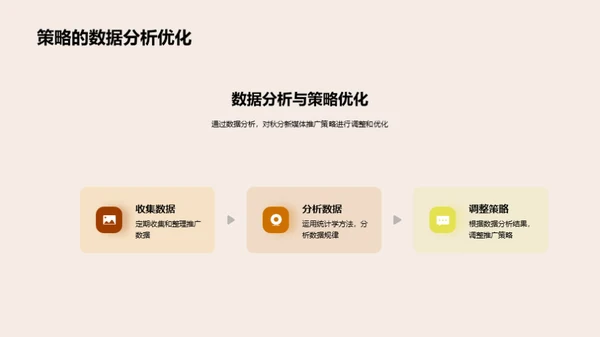 秋分新媒体策略