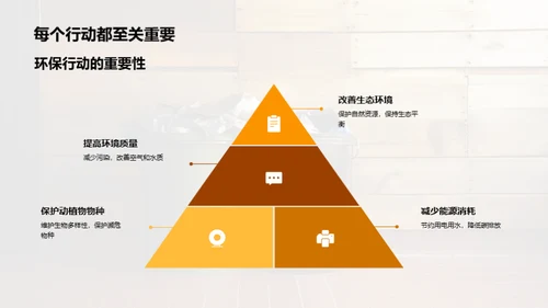 环保行动与英雄