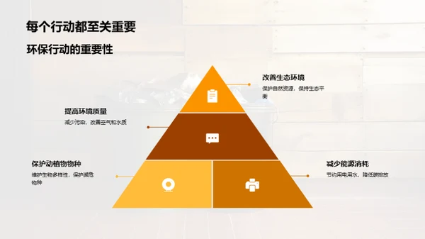 环保行动与英雄