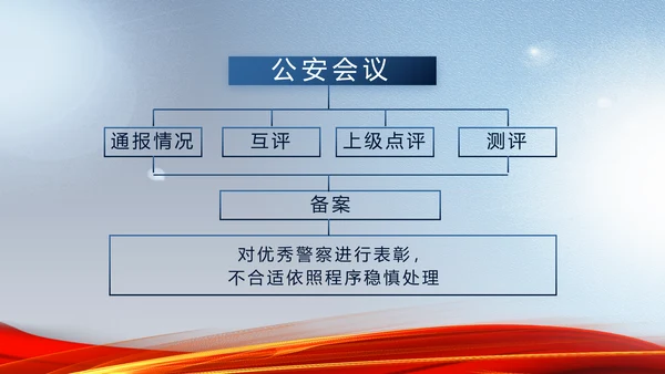 蓝色大气公安部治安管理局动态PPT模板