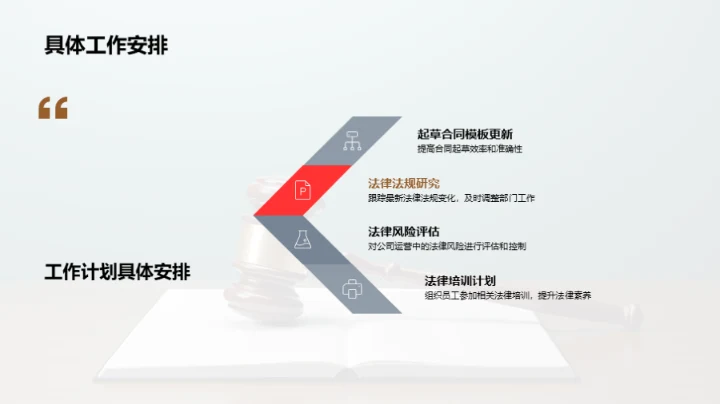 部门运营管理述评