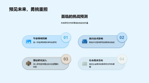 哲学探索：博士研究路