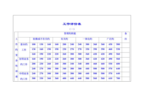 保险公司薪酬全新体系.docx