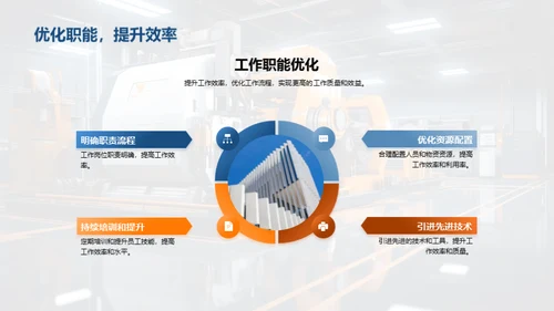 部门未来发展策略