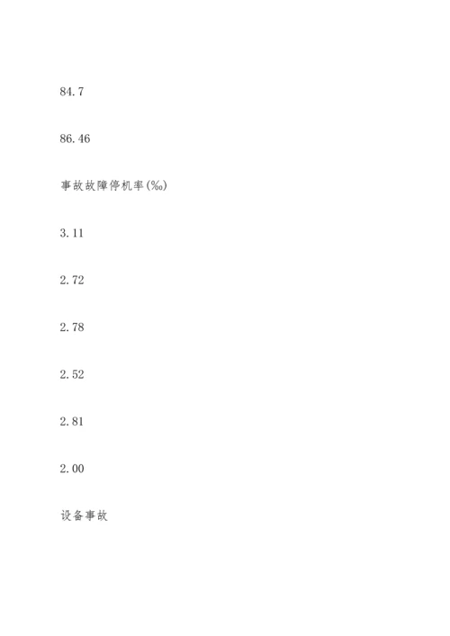 设备调查报告范文.docx