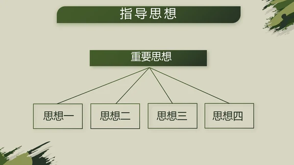 迷彩风格八一部队党课青春梦强军梦动态PPT