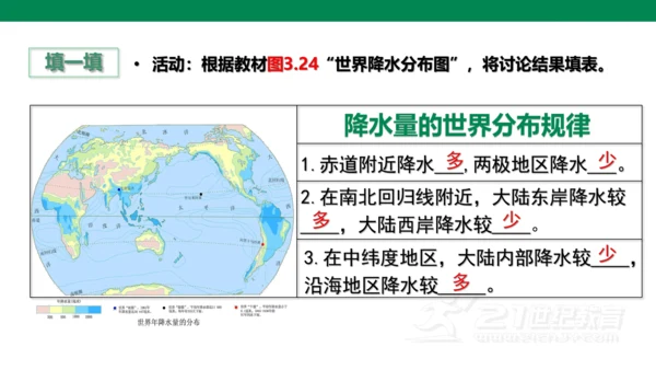 3.3 降水的变化与分布(21世纪)