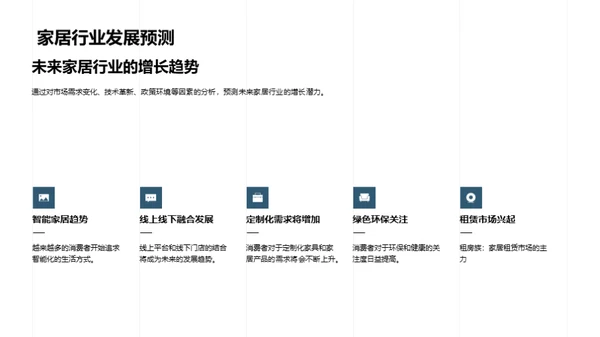 家居行业全方位透视