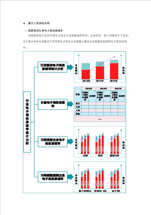 焙烤食品行业电子商务发展现状调查分析报告2016版