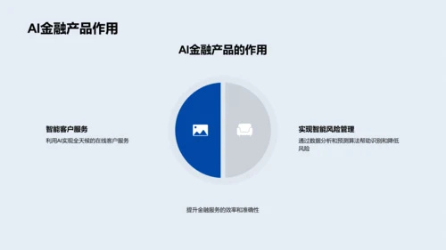 AI在金融领域应用PPT模板