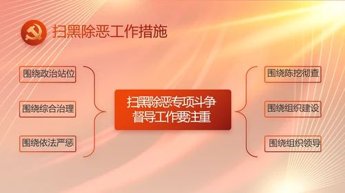 大气党风廉政建设工作总结动态PPT