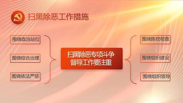 大气党风廉政建设工作总结动态PPT