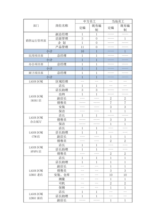 公司组织架构与岗位说明书汇编.docx