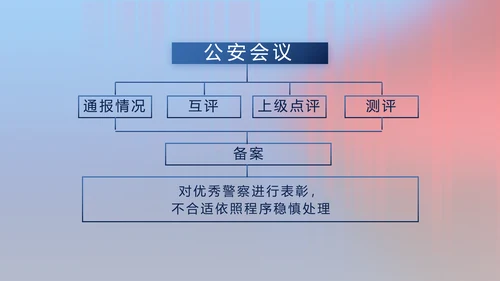 公安警察年终工作总结新年计划PPT