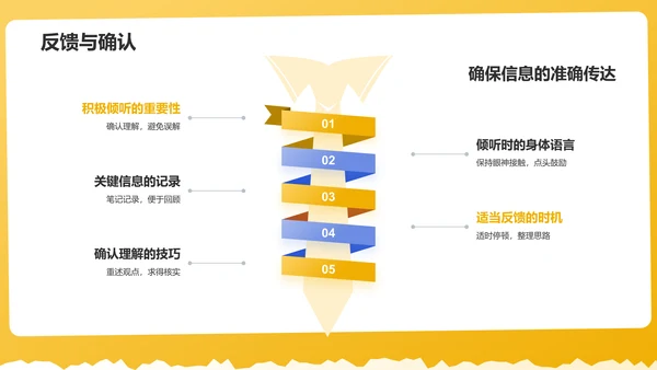 黄色插画风幼儿园与家长沟通技巧培训PPT模板