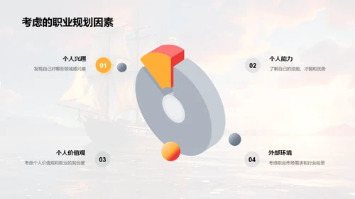 职业规划的启航