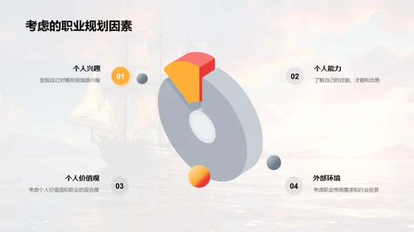 职业规划的启航