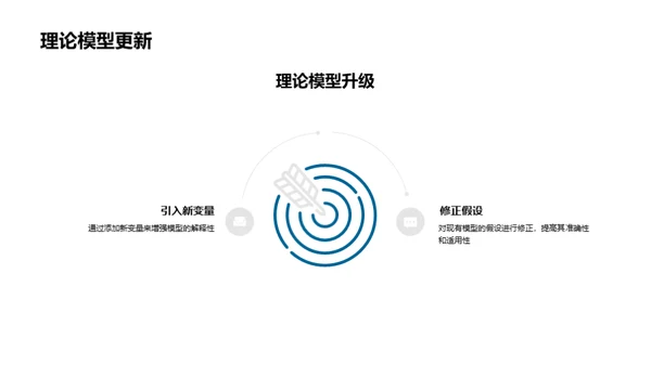 科研探索与实践