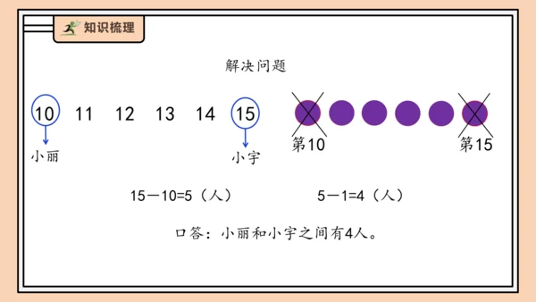 【课堂无忧】人教版一年级上册4.6 解决问题（课件）(共34张PPT)
