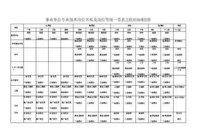 事业单位专业技术岗位名称及岗位等级一览表