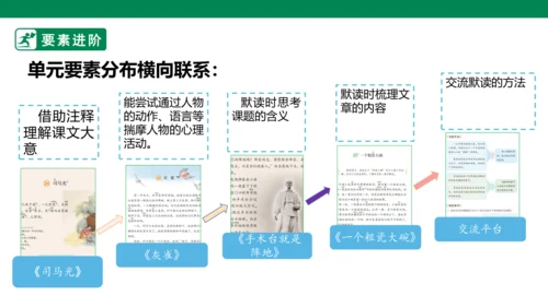 第八单元第一课导读