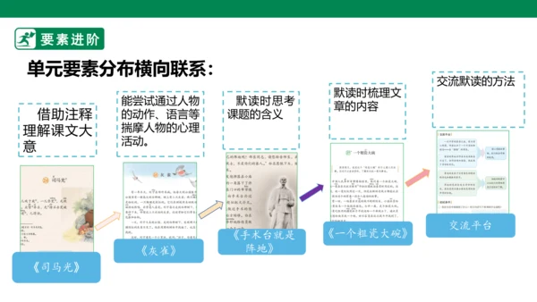 第八单元第一课导读