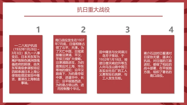 热烈祝贺抗战胜利74周年PPT