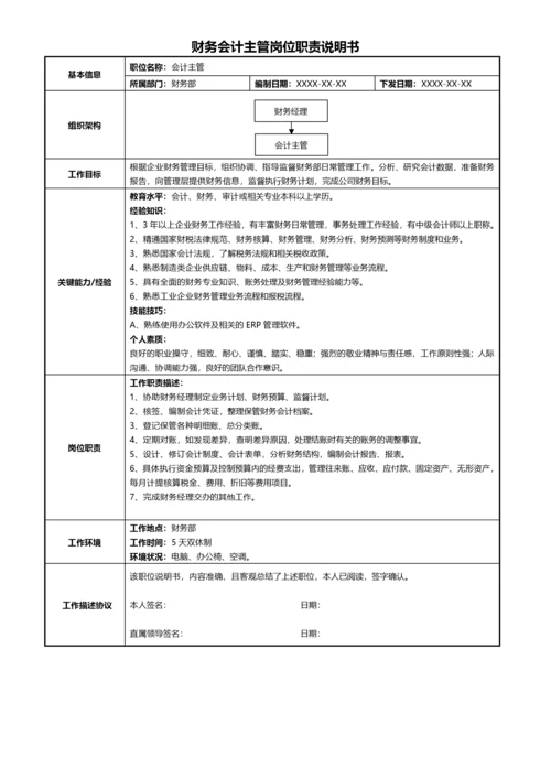 228岗位职责说明书.docx